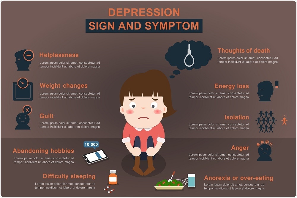 Depression symptoms infographic